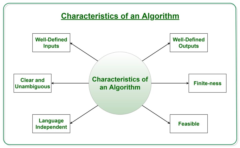 characteristics of algorithm