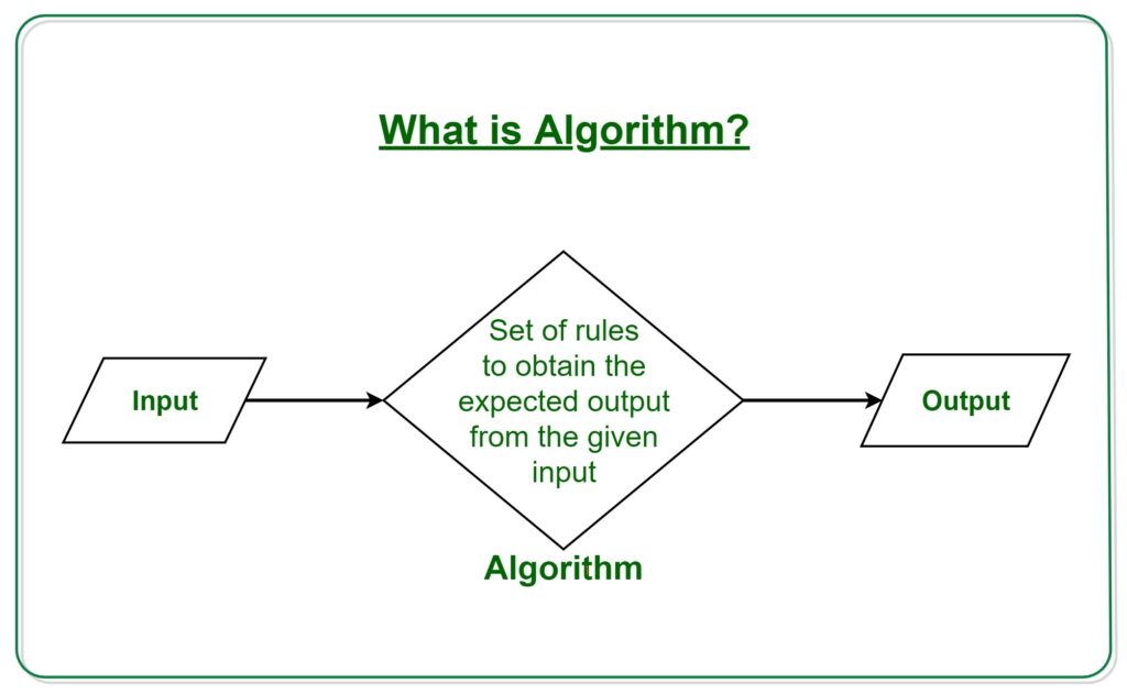 computer algorithm
