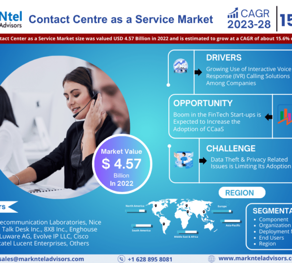 Contact Centre as a Service Market