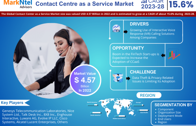 Contact Centre as a Service Market Research Report: Industry Analysis and Forecast to 2028