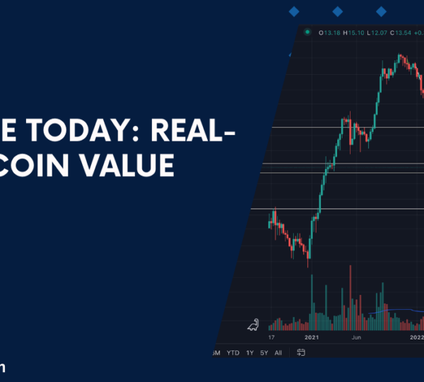 BTC Price Today: Real-Time Bitcoin Value