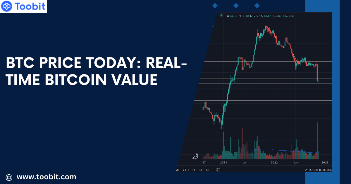 BTC Price Today: Real-Time Bitcoin Value