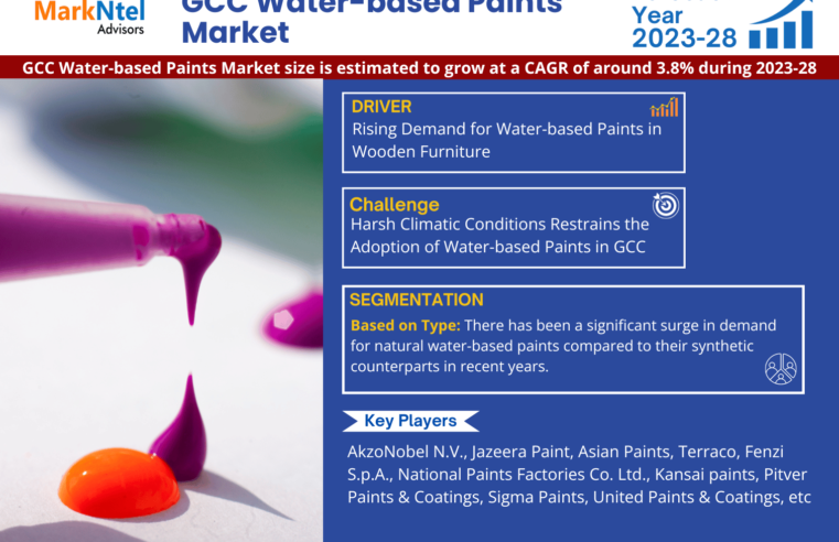 GCC Water-based Paints Market Growth and Development Insight – Size, Share, Growth, and Industry Analysis